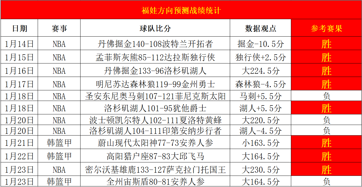 焦点大战:竞猜热点上演巅峰碰撞的简单介绍 焦点大战:竞猜热点上演巅峰碰撞的简单介绍